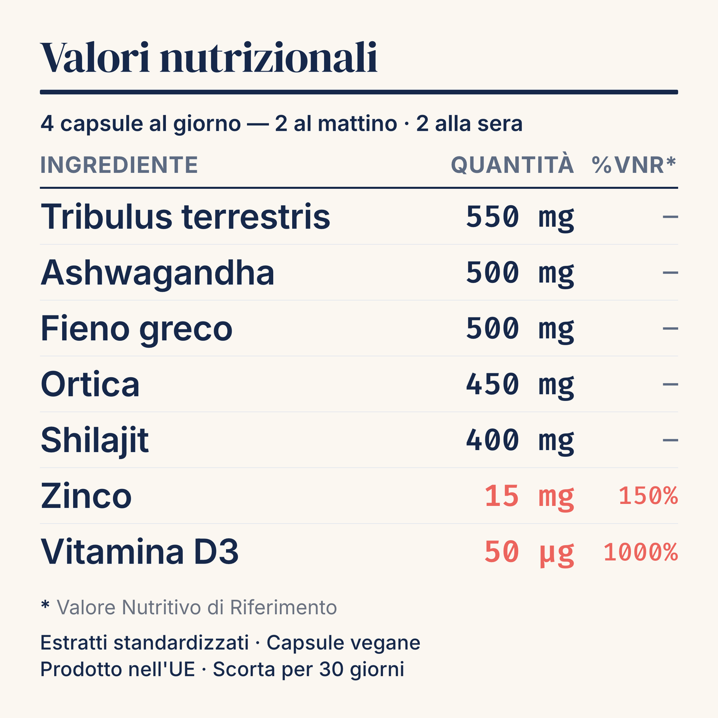 [it] Valori nutrizionali T1x: ingredienti e dosaggi per dose giornaliera