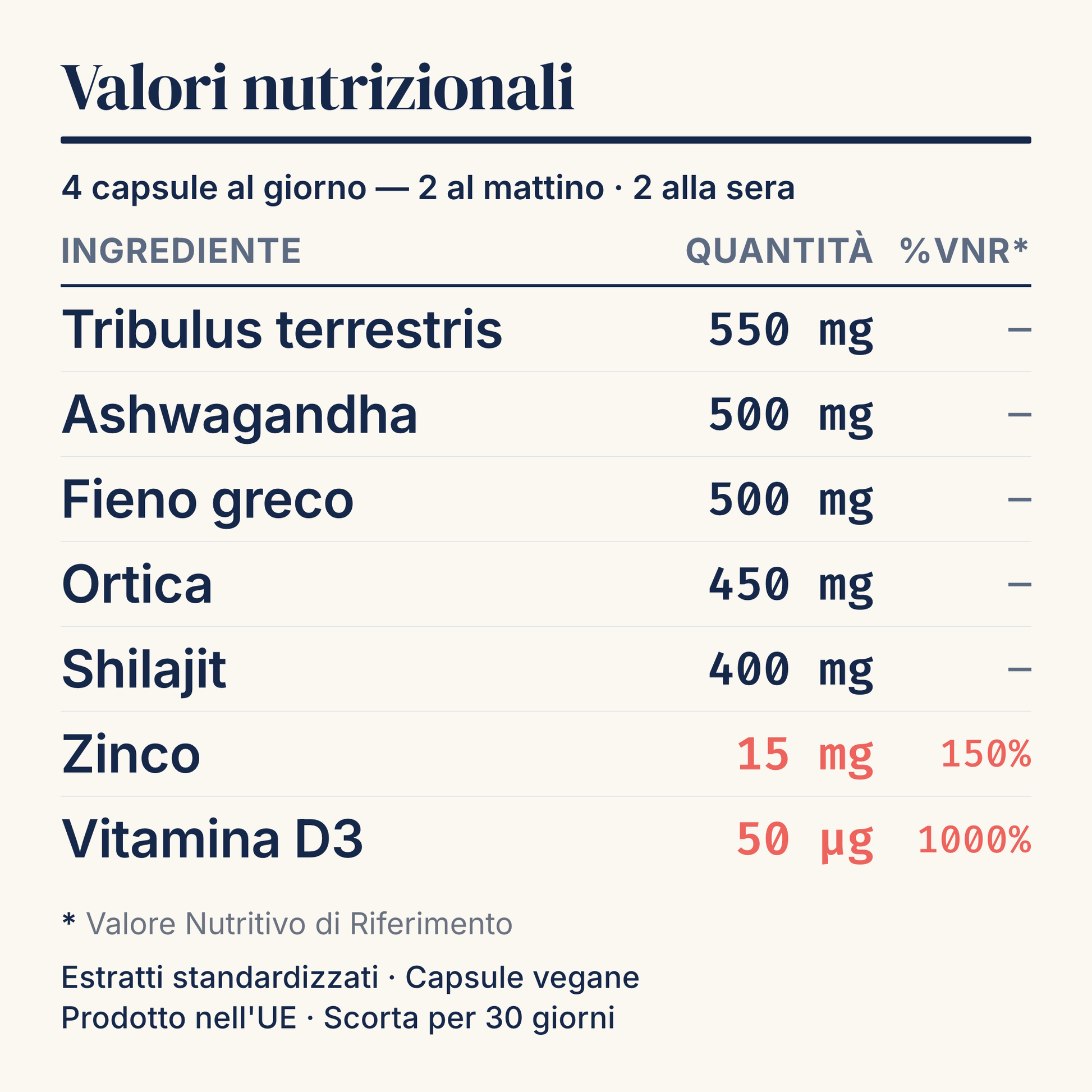 [it] Valori nutrizionali T1x: ingredienti e dosaggi per dose giornaliera
