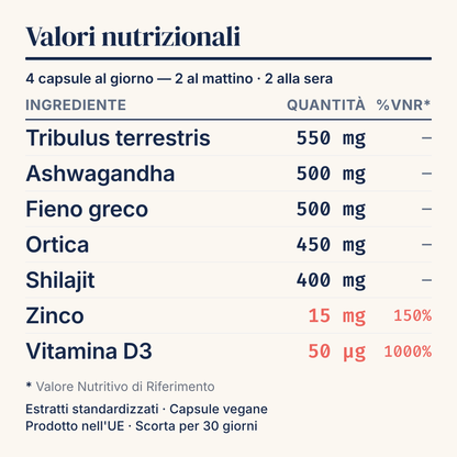 [it] Valori nutrizionali T1x