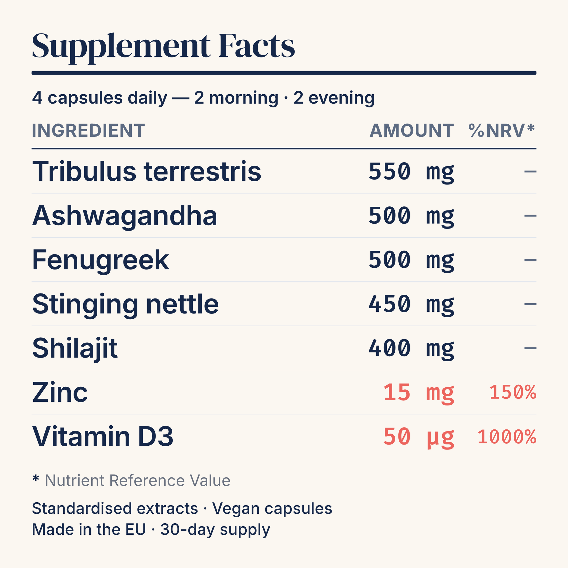 [en] T1x supplement facts panel. Every active and dose printed.