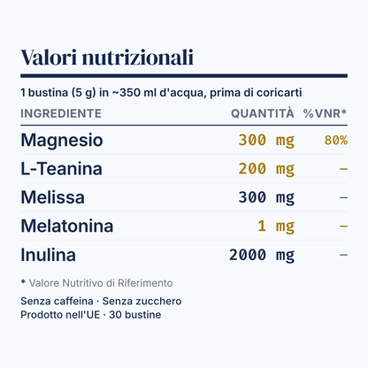 [it] Valori nutrizionali Z22