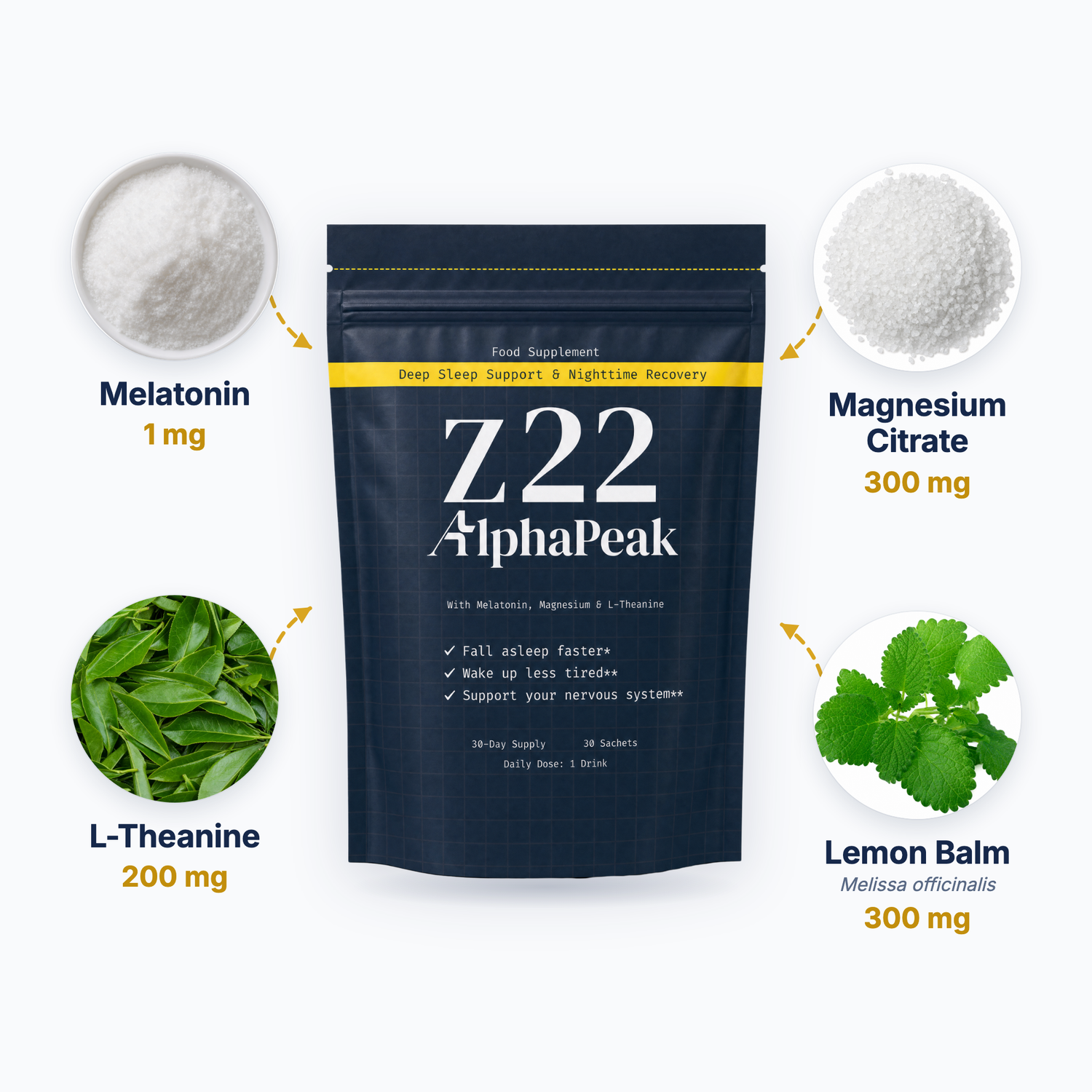 Alpha Peak Z22 pouch with its four actives: melatonin 1 mg, magnesium citrate 300 mg, L-theanine 200 mg, lemon balm 300 mg